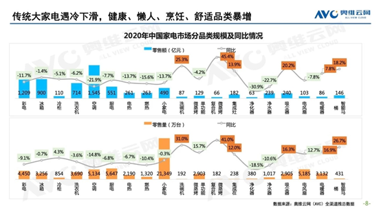 奧維云網數據