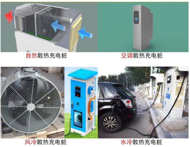 風冷充電樁