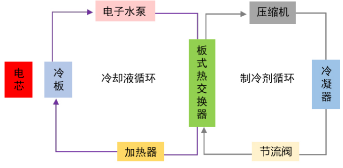 儲能水泵