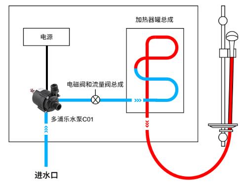 電熱水器工作原理