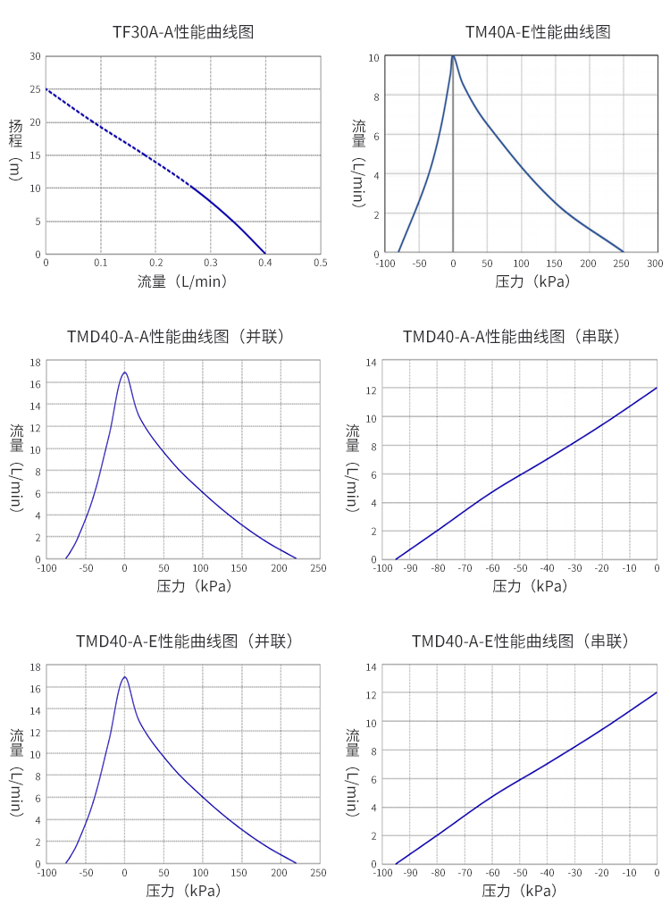 醫療膜片泵-中_03