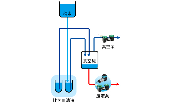 全自動生化分析儀微型隔膜泵