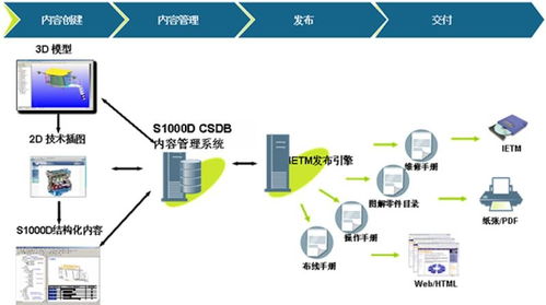 交互式計(jì)算機(jī)系統(tǒng)與計(jì)算機(jī)系統(tǒng)服務(wù)的深度解析
