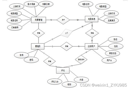 影院客服訂票系統(tǒng)的設(shè)計(jì)與實(shí)現(xiàn)——基于計(jì)算機(jī)技術(shù)的服務(wù)平臺開發(fā)