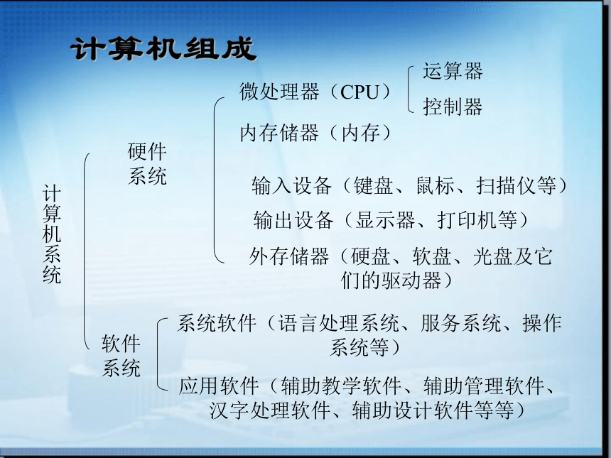 計(jì)算機(jī) 信息處理的核心工具 —— 七年級信息技術(shù)課程導(dǎo)讀