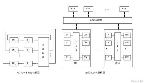 并行分布式計算 并行計算機體系結構